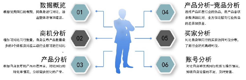 哪里可查看与优秀同行对比的数据?