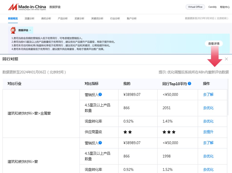 哪里可查看与优秀同行对比的数据?