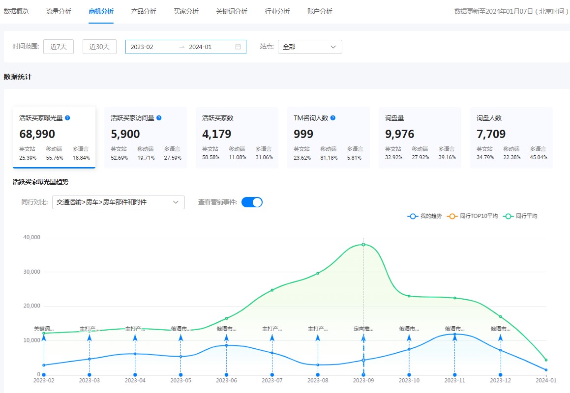 哪里可查看与优秀同行对比的数据?