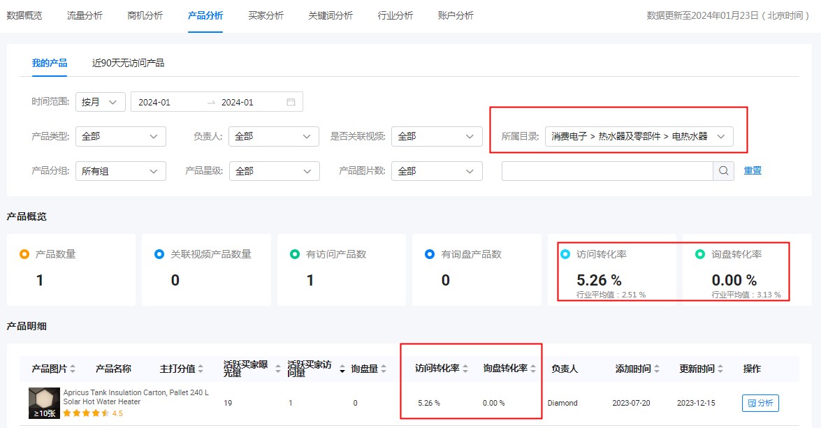 哪里可查看与优秀同行对比的数据?
