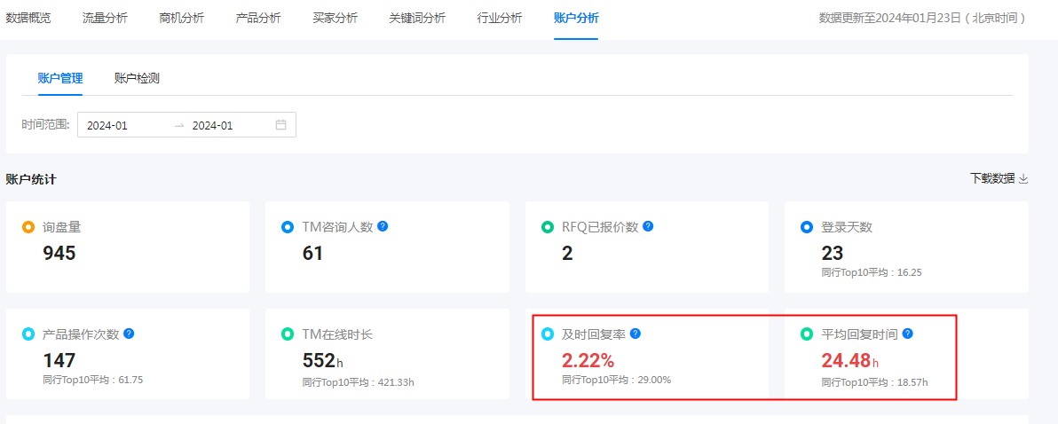 哪里可查看与优秀同行对比的数据?