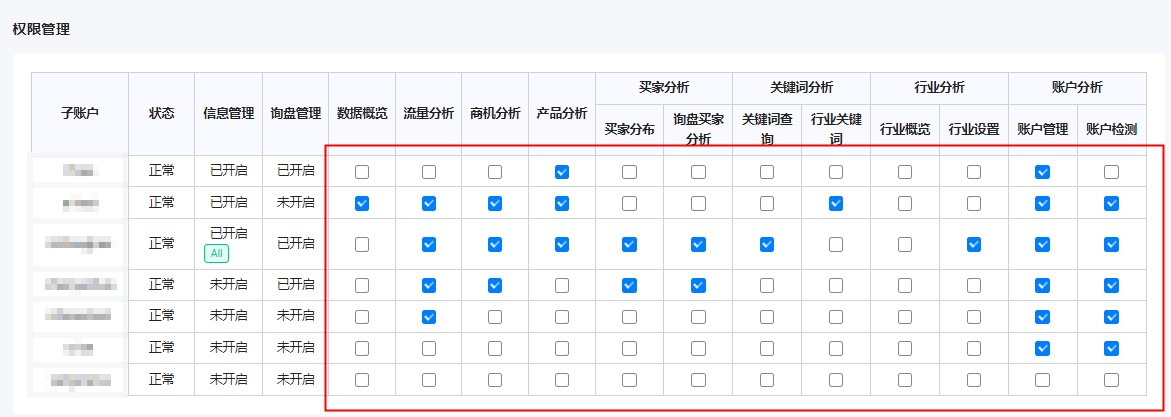 如何巧用账户分析有效管理子账户