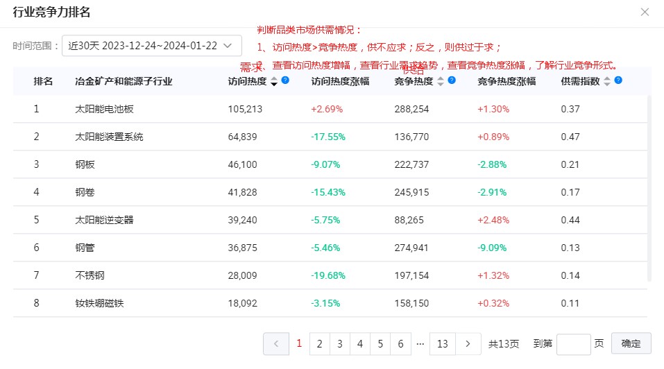 如何妙用行业概览,获取行业商机?