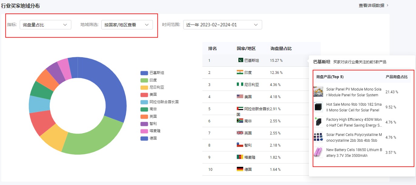 如何妙用行业概览,获取行业商机?