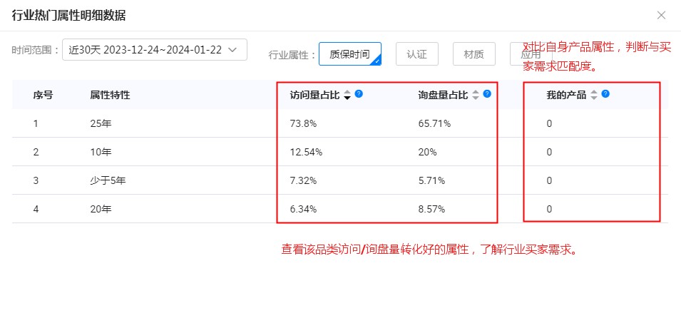 如何妙用行业概览,获取行业商机?