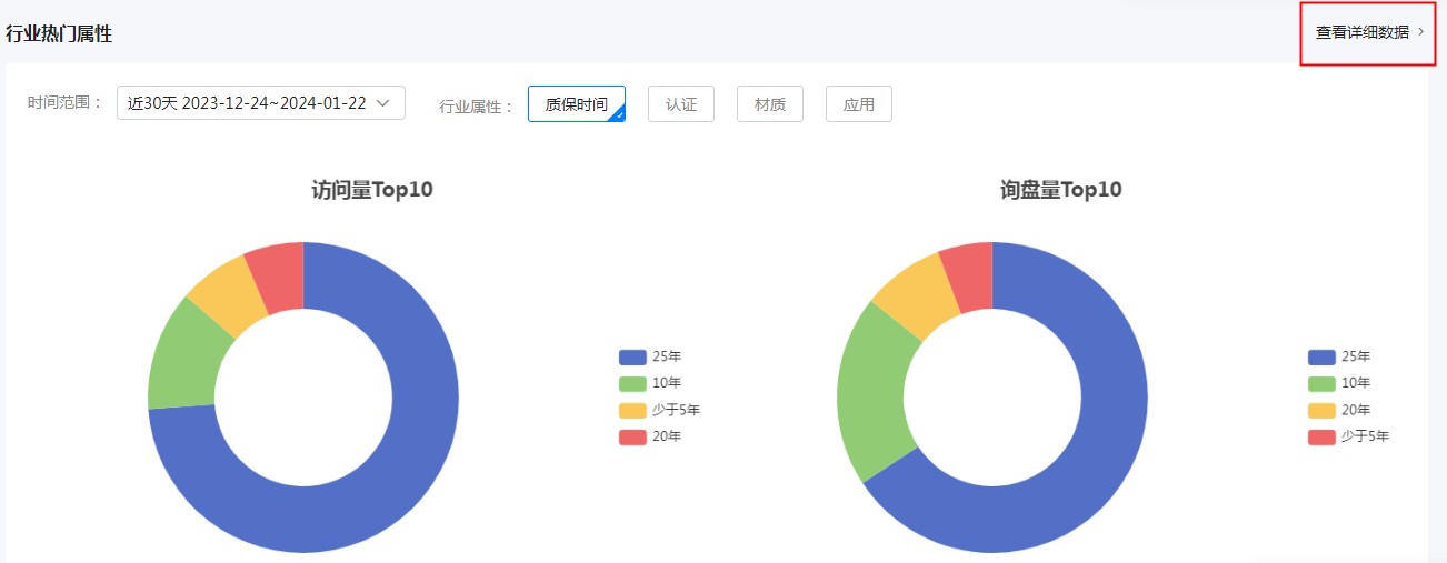 如何妙用行业概览,获取行业商机?