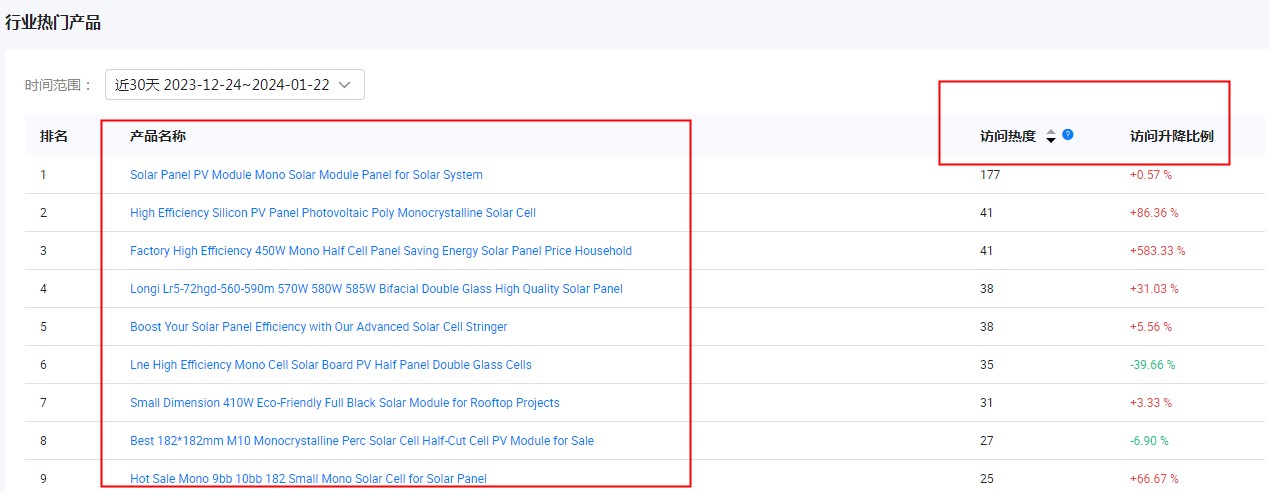 如何妙用行业概览,获取行业商机?