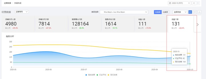 丝网行业阿里国际站代运营效果